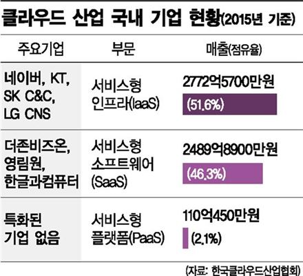 [외산SW알박기]외산업체의 '알박기' 입찰…대책없는 SW