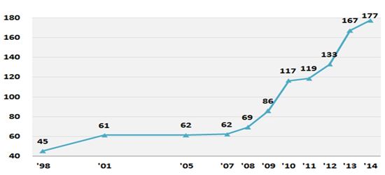 [2016 韓 식생활]곡류↓ 육류↑…아침밥 거르고 