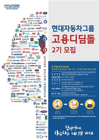 현대차그룹, '고용디딤돌' 2기 모집…車부품 우수인재 양성
