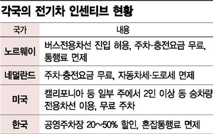 [자동차 아이폰 '테슬라' 열풍] '모델3'가 버스전용차선 진입하면