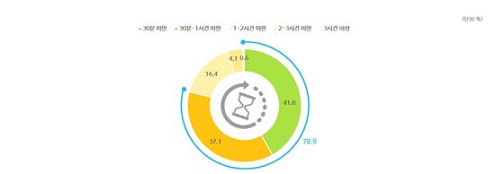 2016년 모바일 게임 이용행태 조사결과(출처:DMC미디어)