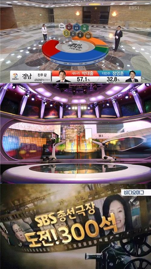 ‘각양각색 선거방송’ KBS 기본 충실, MBC 세련 기술, SBS 재미 만점