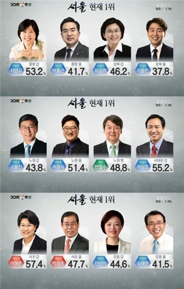 사진/=KBS 1TV '특집 KBS 9시 뉴스' 방송화면 캡처