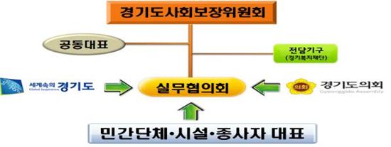 경기도 민관참여 '도정 복지협의체' 출범