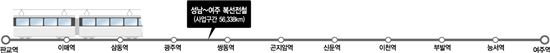 [길따라 뛰는 집값]'성남-여주 복선전철'에 광주 집값 '질주'