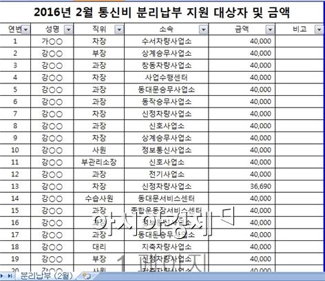 서울메트로 직원 대상 휴대전화 요금 지원 내역