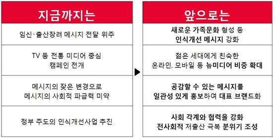 "아이좋아 둘이좋아"…저출산 극복 홍보의 슬픈 현실