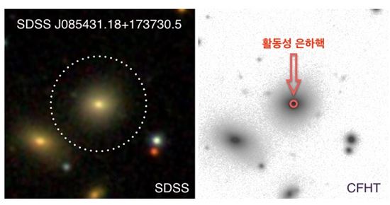 ▲미니타원은하(SDSS J085431.18+173730.5)의 중심에서 강한 에너지를 방출하는 활동성 은하핵이 발견됐다.[사진제공=천문연]