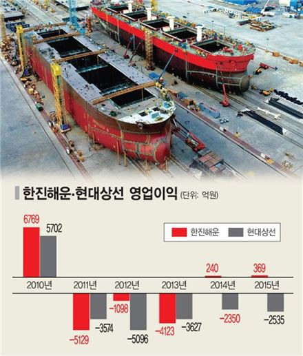 [구조조정 긴급점검]경영정상화→구조조정 타깃된 해운, 용선료가 구명정