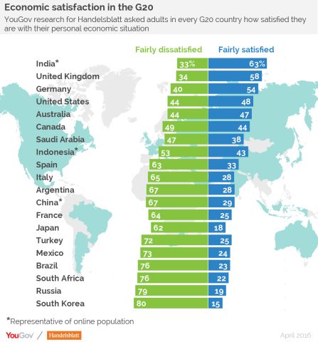G20국가 국민들의 경제적 만족도. (사진 = 유고브)