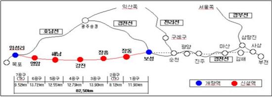 한국철도시설공단 호남본부(본부장 전희광)가 보성~임성리까지 82.5km에 이르는 철도건설사업을 위해 오는 7월부터 토지 등 손실보상을 시행한다.