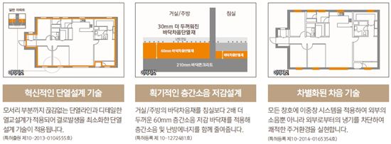 층간소음 줄이고, 에너지 절감하는 '아파트 속 과학' 