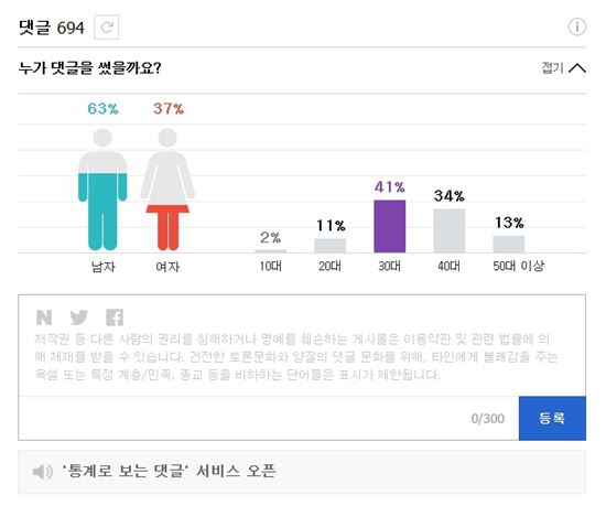 네이버, 뉴스 댓글 단 이용자 성별·연령대 통계 보여준다