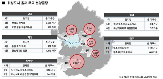 서울 '천정없는 전셋값' 풍선 효과(?)…주변 위성도시 뜬다