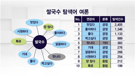 3900원 쌀국수집 대박의 비결은 '맛과 인건비 절감'