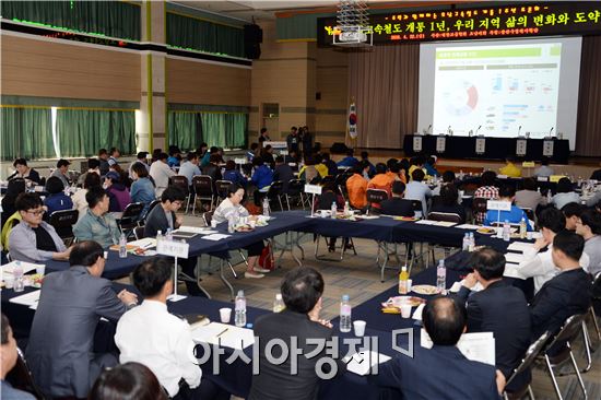 광주시 광산구청에서 22일  ‘호남고속철도 개통 1주년 토론회’를 가졌다.