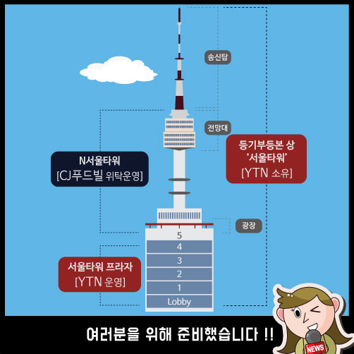 [카드뉴스]남산타워의 본명은?