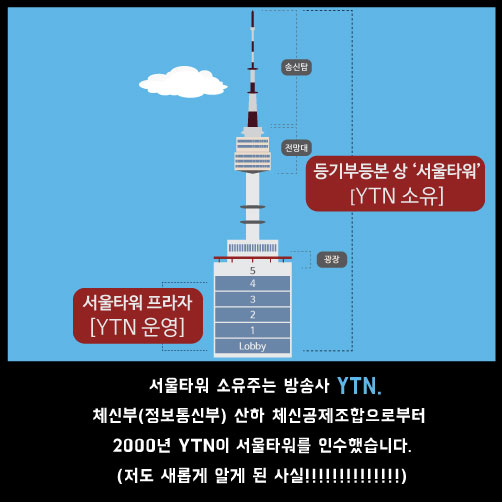 [카드뉴스]남산타워의 본명은?