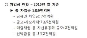 [SOS! 조선해운]한진해운 4112억원 실탄, 자율협약 재진격 