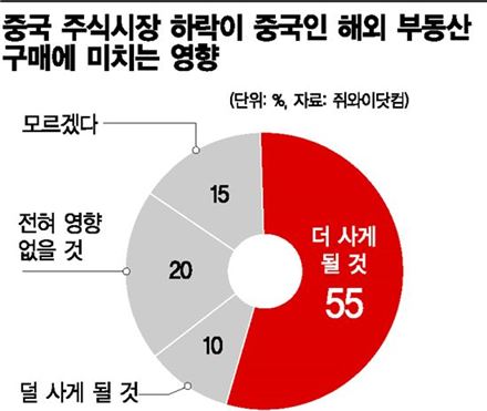 못 말리는 중국인들, 캐나다 주택 싹쓸이 쇼핑