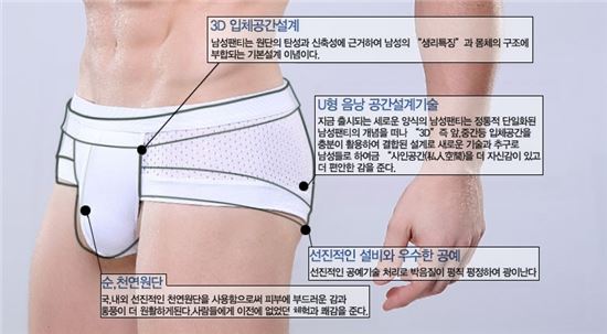 '팬티' 하나만 바꿔도 남성건강 달라진다?