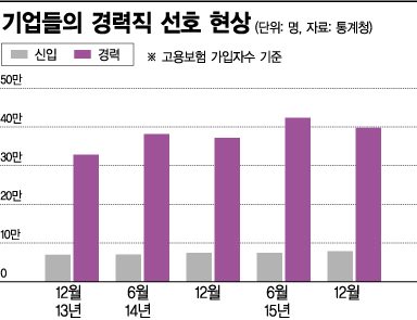 [니편 내편, 고용절벽 허물기]"나는 잡채, 너는 공채"…의욕 잘라 먹는 텃세
