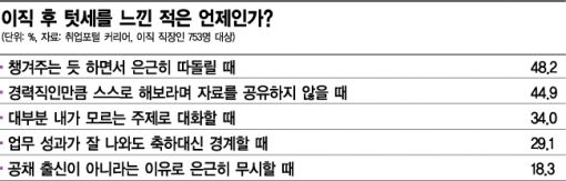 [니편 내편, 고용절벽 허물기]"나는 잡채, 너는 공채"…의욕 잘라 먹는 텃세