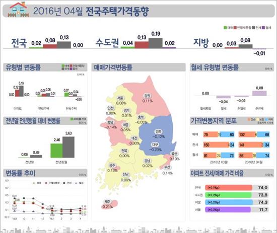 '재건축 훈풍에'…4월 서울 강남 주택 매매가 올 들어 첫 상승