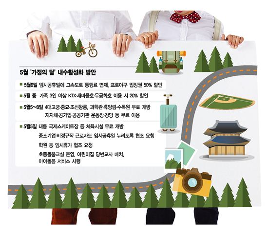 5월6일 임시공휴일에 고속도로 통행료 면제…국무회의 통과