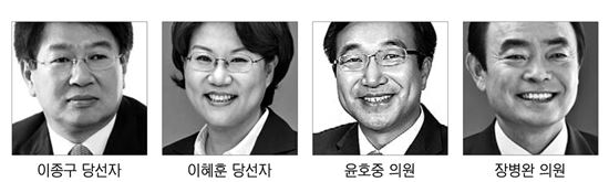 '한국형 양적완화' 특명…기재위-정무위 수장 후보는
