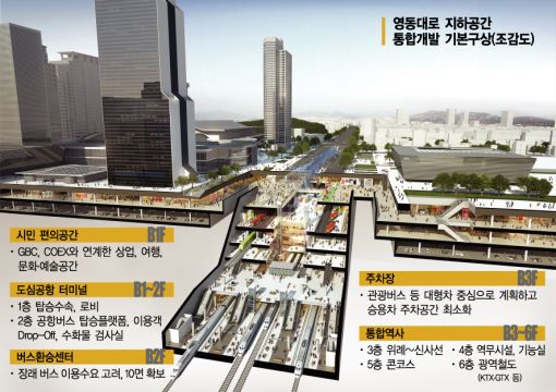 [재점화하는 개발갈등]영동대로 개발 '서울시-강남구' 어떻게 풀었나