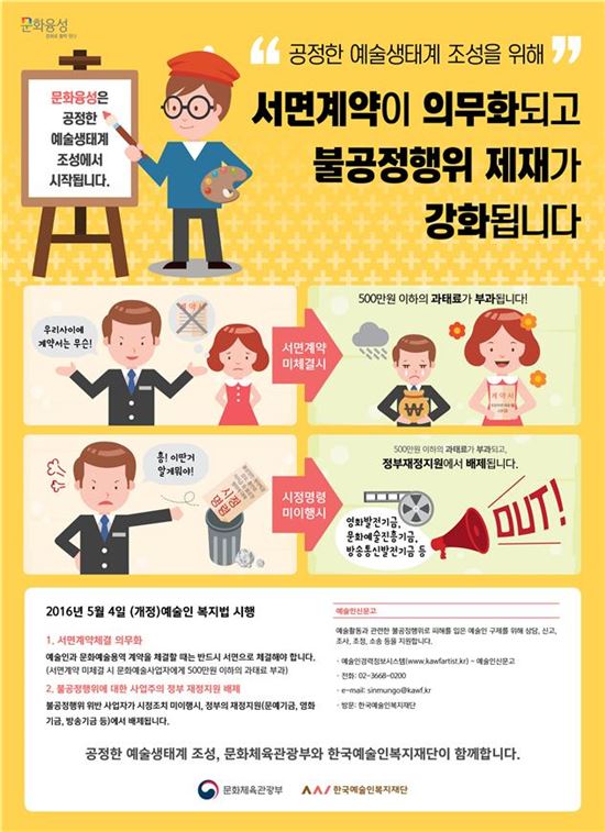 문화예술 용역, 서면계약서 작성 의무화