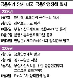 탄력받는 국책은행 자본확충…정치권 협조 가능할까