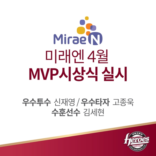 넥센, 4월 MVP 신재영·고종욱·김세현 선정