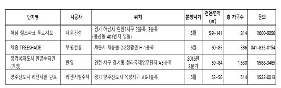 지하철 역세권 못잖은 BRT 효과 주목