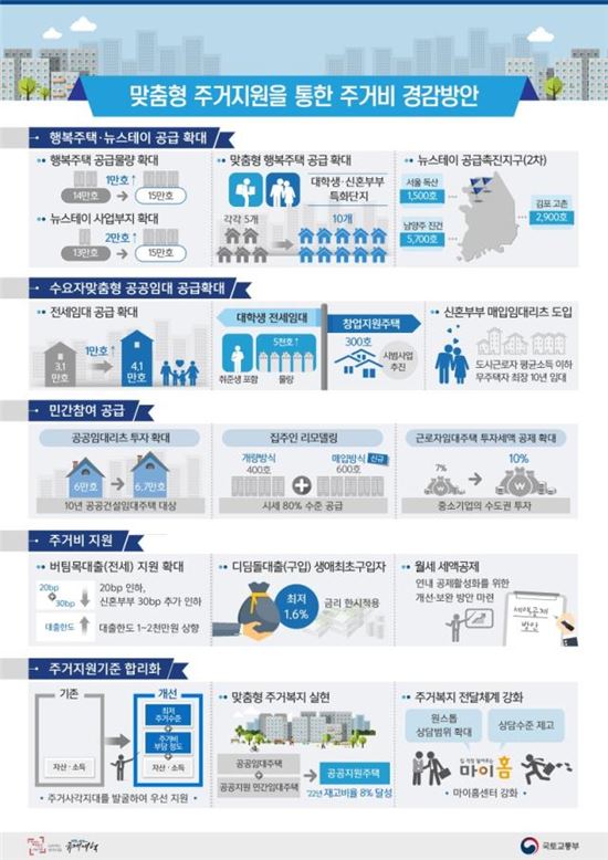 [폭 넓힌 임대주택]올해 12만5000가구 공급…'역대 최대'