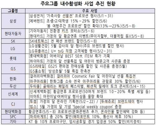 6일엔 아쿠아리움·주말엔 백화점…"황금연휴를 누려라"