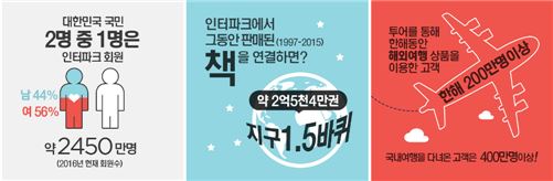 인터파크