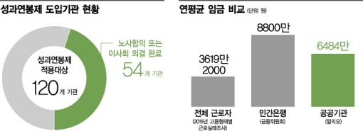 [성과연봉제 강행]노동개혁 초강수…정부, 압박수위 높이는 까닭?