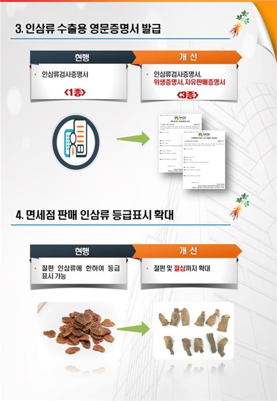 달라지는 인삼산업법 시행규칙