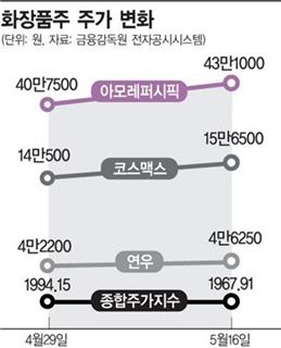 샤방샤방 화장품株, 중국 인기에 하반기도 순항