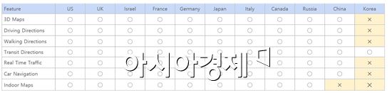 구글 지도 글로벌 서비스 현황. 한국에서는 대중교통 길안내 서비스만 제공되고 있다. 