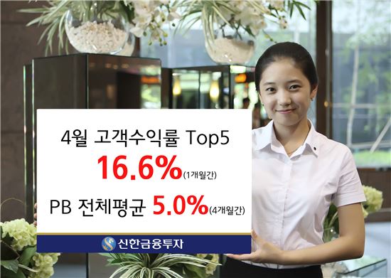신한금투, 4월 우수직원 고객수익률 '16.6%' 기록