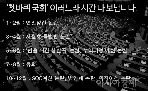 때마다 그이슈 '쳇바퀴' 국회