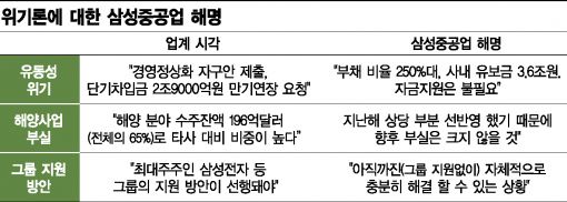 [벼랑끝 조선업③]삼성重 위기론…3가지 미스터리