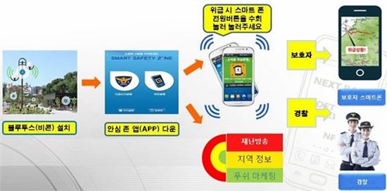 묻지마 살인 막자...강동구, 화장실 안전망 비콘 설치 