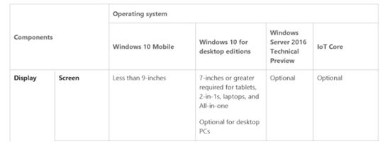 MS, 윈도우 10  PC·스마트폰으로 발 넓힌다