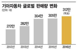 기아차, 시장조사TFT 신설… '틈새시장' 찾는다