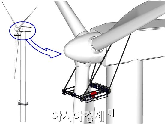 해상풍력발전 유지보수 로봇