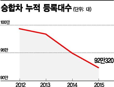 <승합차 누적 등록대수>